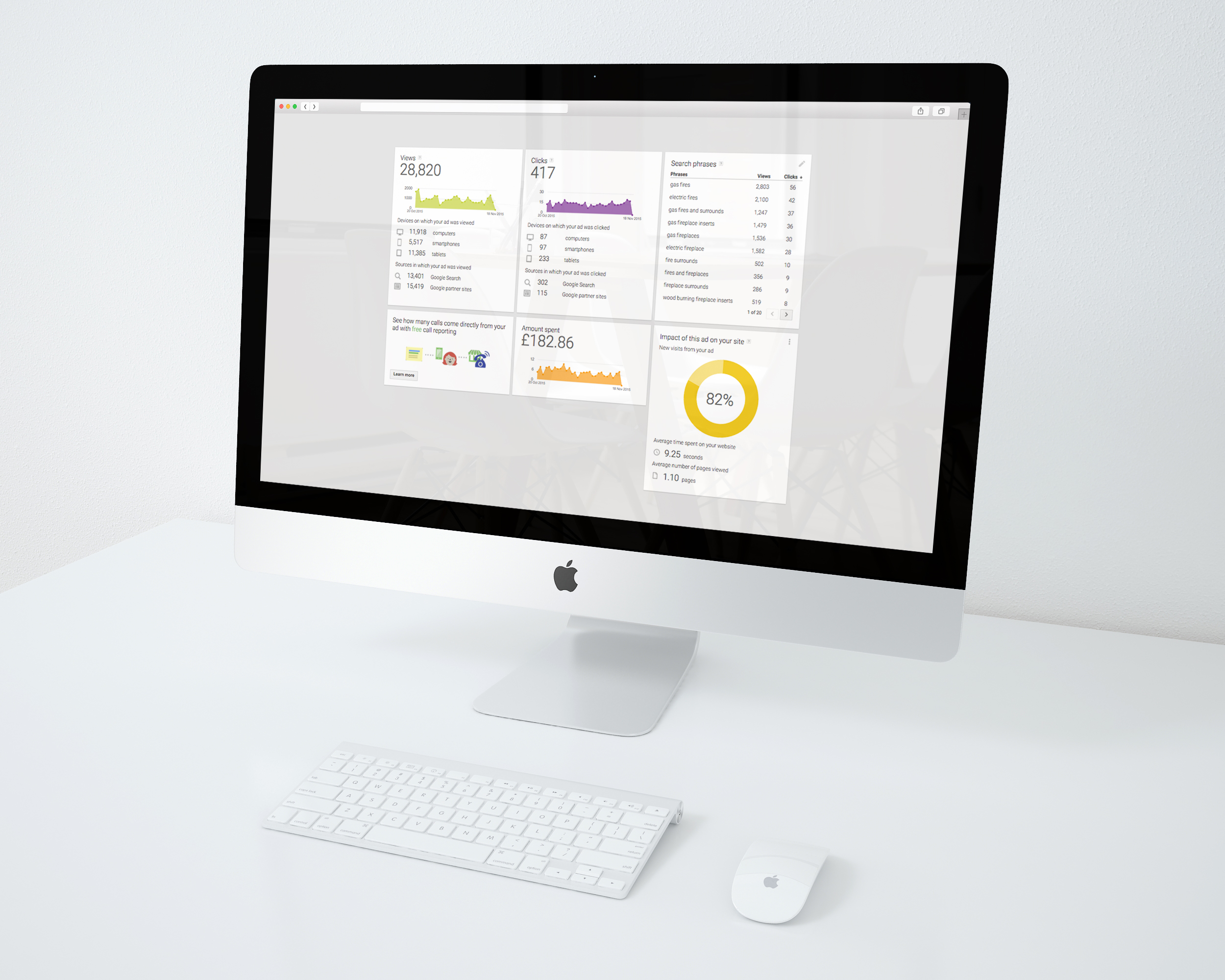 Screen with Online Marketing data